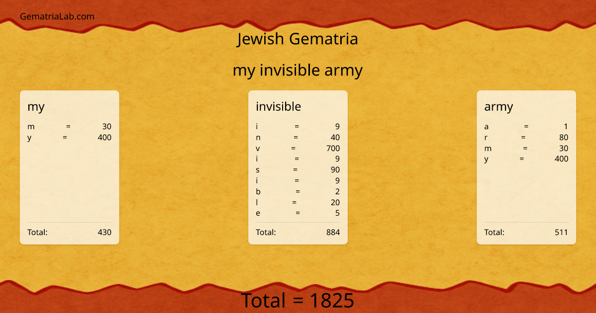 my invisible army in jewish Gematria